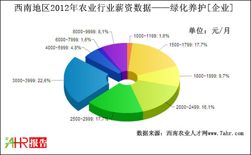 2012ϵ؅^(q)I(y)֧GB(yng)oλнYy(tng)Ӌ(sh)(j)