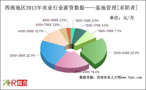 2012ϵ؅^(q)عλнYy(tng)Ӌ(sh)(j)