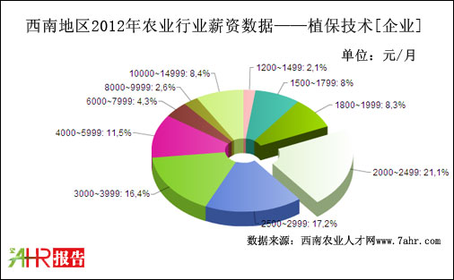 2012ϵ؅^(q)I(y)ֲ֧g(sh)λнYy(tng)Ӌ(sh)(j)