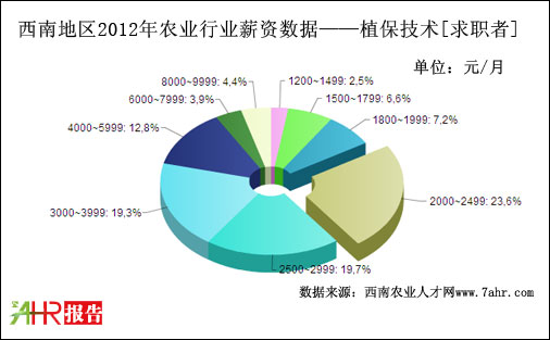 2012ϵ؅^(q)ֲg(sh)λнYy(tng)Ӌ(j)(sh)(j)