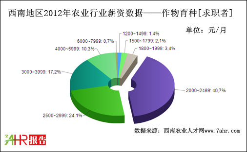 2012ϵ؅^(q)NλнYy(tng)Ӌ(j)(sh)(j)