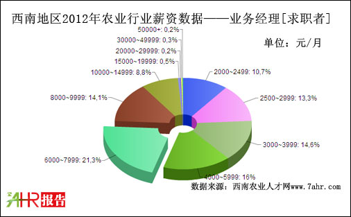 2012ϵ؅^(q)I(y)(w)(jng)λнYy(tng)Ӌ(j)(sh)(j)