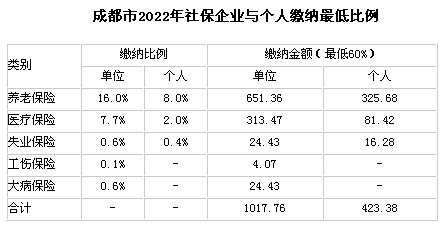 ɶ20227籣UI(y)cU{˜